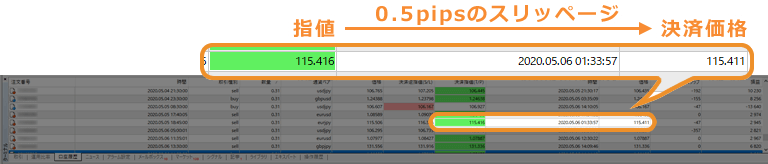 注文価格と約定価格の差(スリッページ)