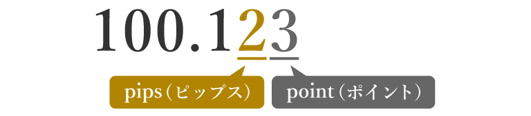pips説明