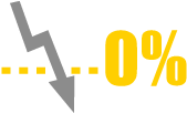 ロスカットレベルは0%