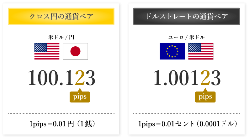 pipsサンプル