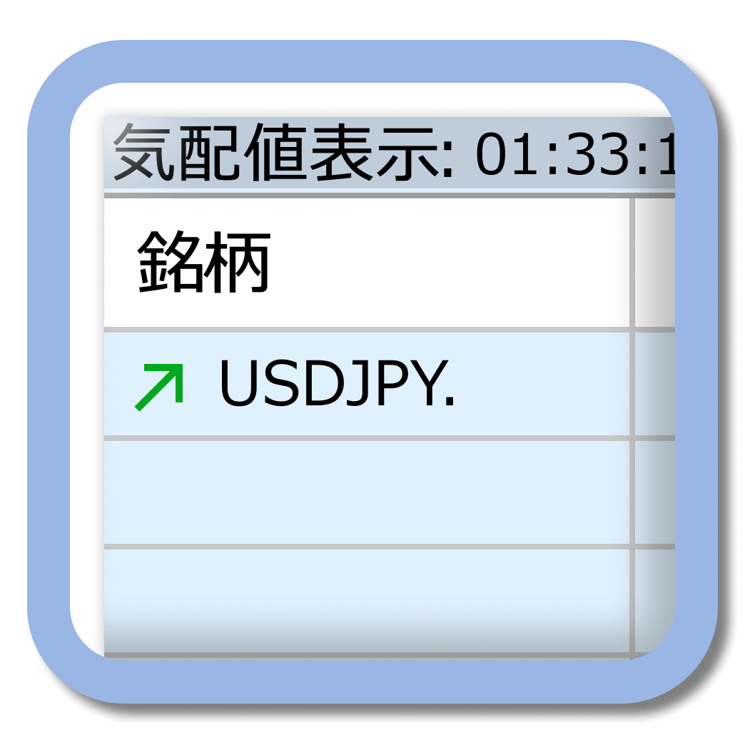 PRO口座のシンボル表記