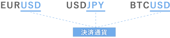 1pipsの価値は各取引銘柄の決済通貨