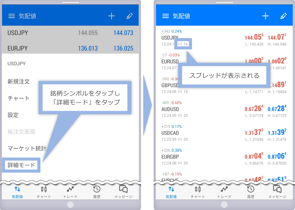 Androidアプリでスプレッドがデフォルトで表示されていない場合は、銘柄シンボルをタップ後、「詳細モード（アドバンスビューモード）」をタップ