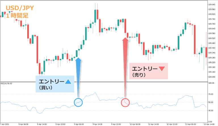 RSIによる順張り
