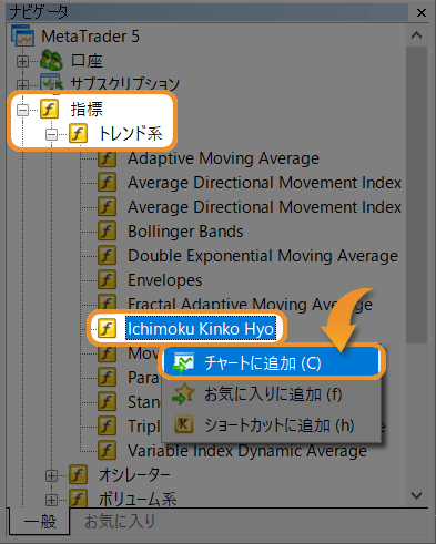 ナビゲータ内 Ichimoku Kinko Hyo選択画面