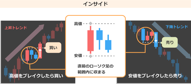 インサイド