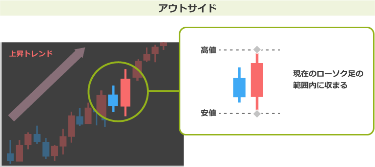 アウトサイド