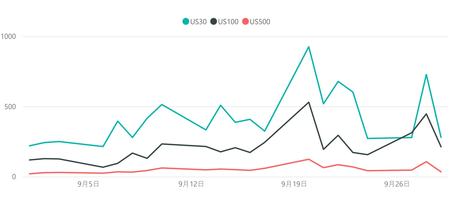 米国CFD銘柄のボラティリティ推移(対象月:2021年9月)