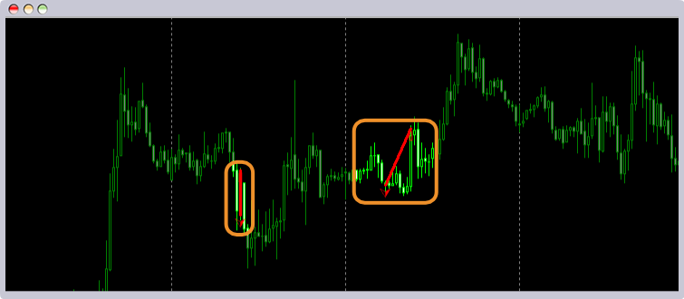 Order History(オーダーヒストリー)をチャートに適用した例