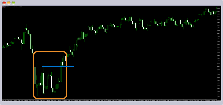 AUDUSD4時間足②