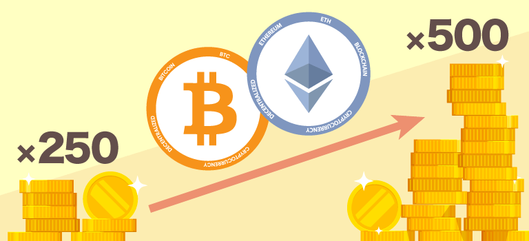 XMTrading BTCとETHの最大レバレッジが500倍に！