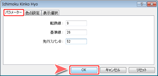 「Ichimoku Kinko Hyo」設定ウインドウ