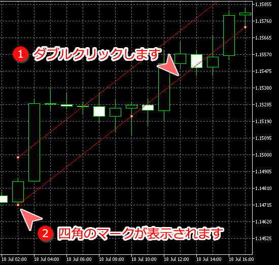 MetaTrader5 平行チャネル編集可能な状態