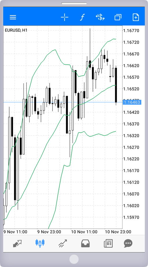 インディケータ（Bollinger Bands）追加画面