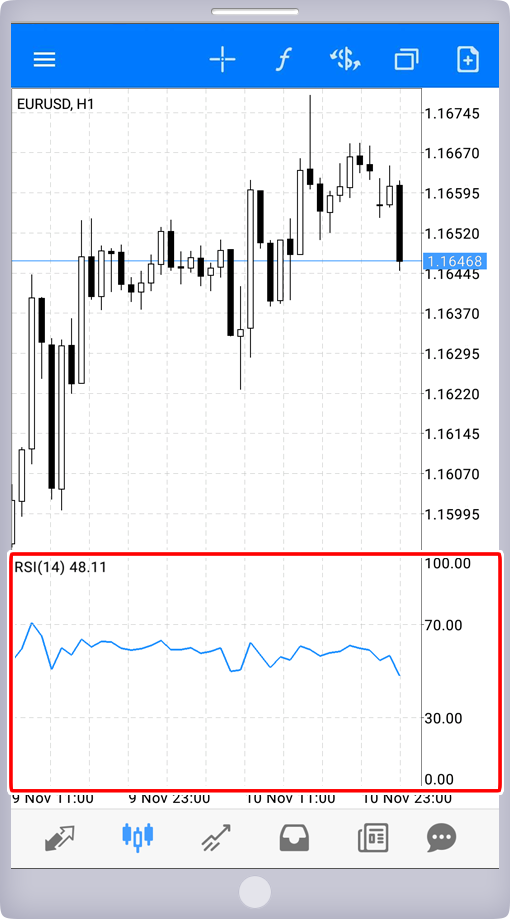 インディケータ（Relative Strength Index）追加画面
