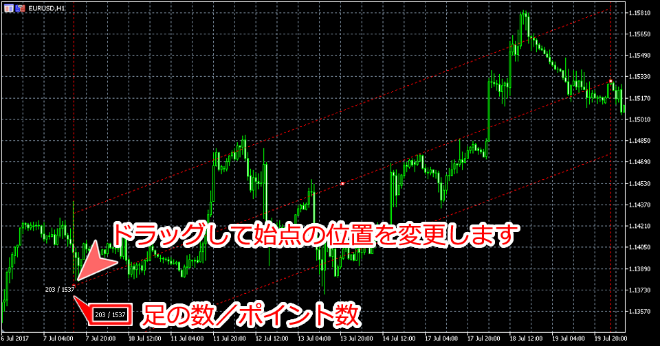 MetaTrader5 標準偏差チャンネル始点位置変更画面